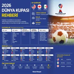 2026 Dünya Kupası Rehberi: Tüm Gruplar, Maç Programları, Yeni Kurallar ve Tarihler