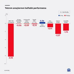 Borsa, Döviz, Altın: Bu Hafta En Çok Hangi Yatırım Aracı Kazandırdı?