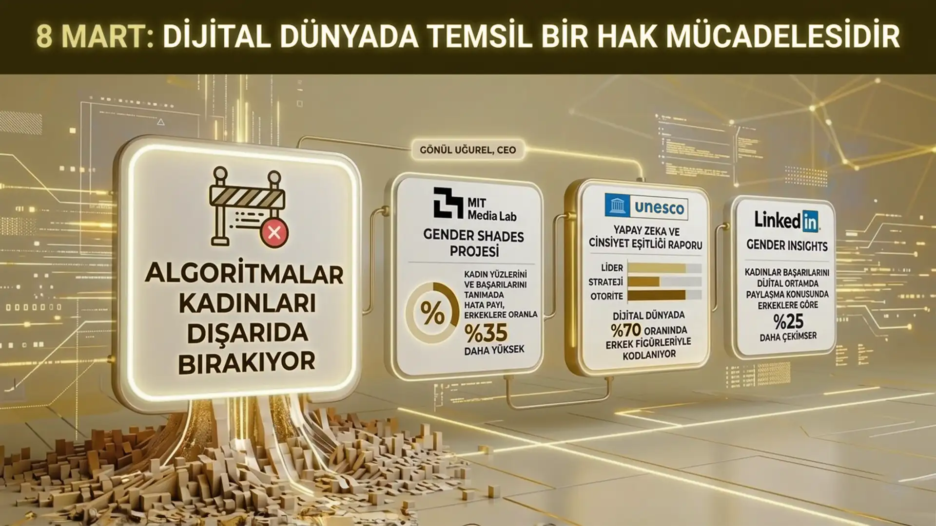 Clean Sheet Global CEO’su Gönül Uğurel: “Kadınların Dijital Temsili Geleceğin En Önemli Eşitlik Alanlarından Biri”